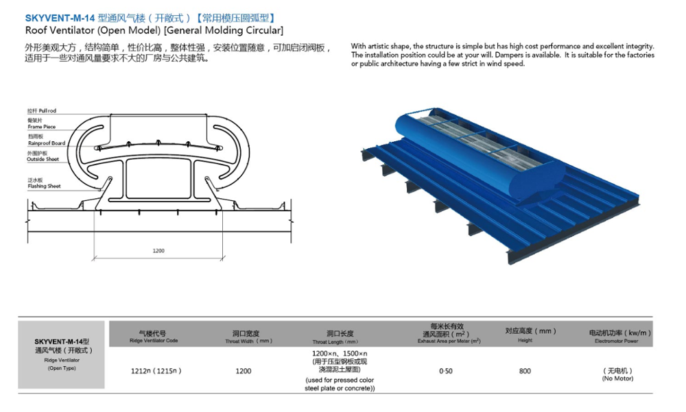 Externally Baffled Shed Attic Ridge Ventilators