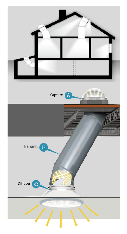 10 Inch Dome Reflective Tubular Skylight