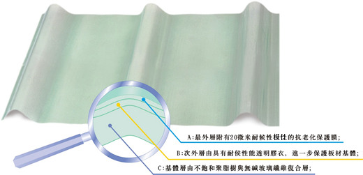 Flat Composite Honeycomb Fiberglass Sheet