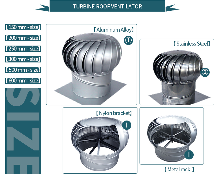 Whirly Wind Powered Turbine Ventilator